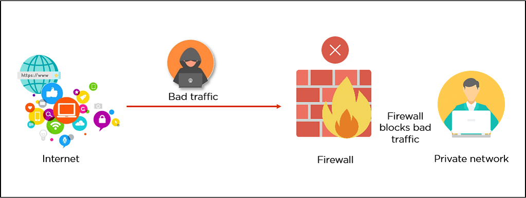 NGFW Flow Diagram
