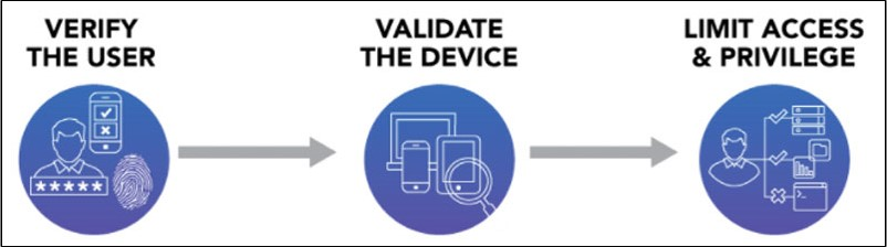 Secure Remote Access Diagram