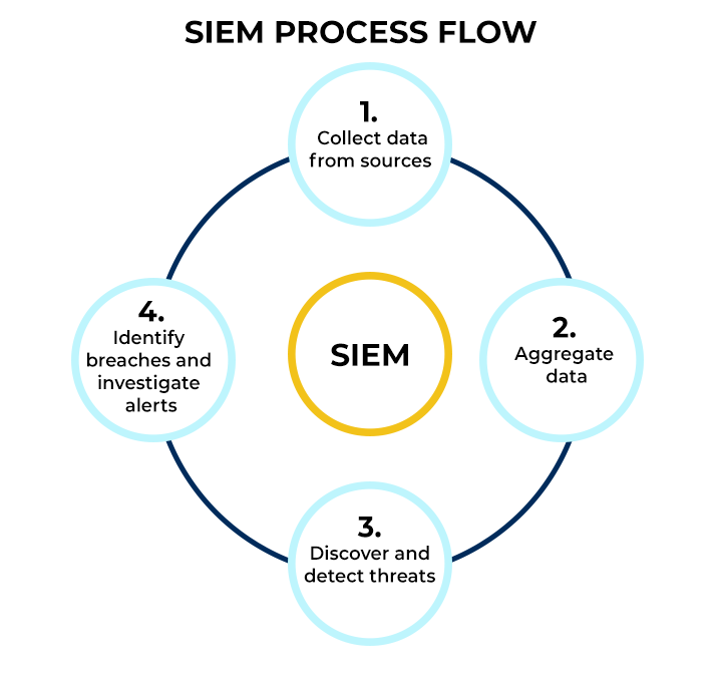 SIEM Diagram
